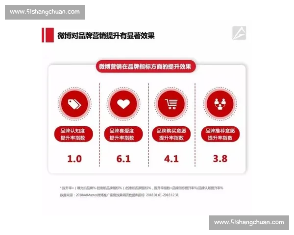 体育明星效应对品牌营销的影响及其背后潜在的经济价值分析